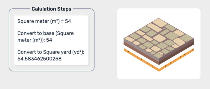Square Meter to Square Yard Converter